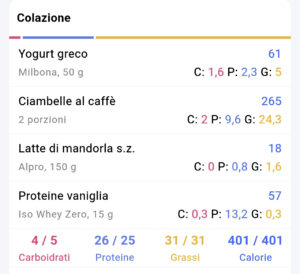 Ciambelle keto al caffè