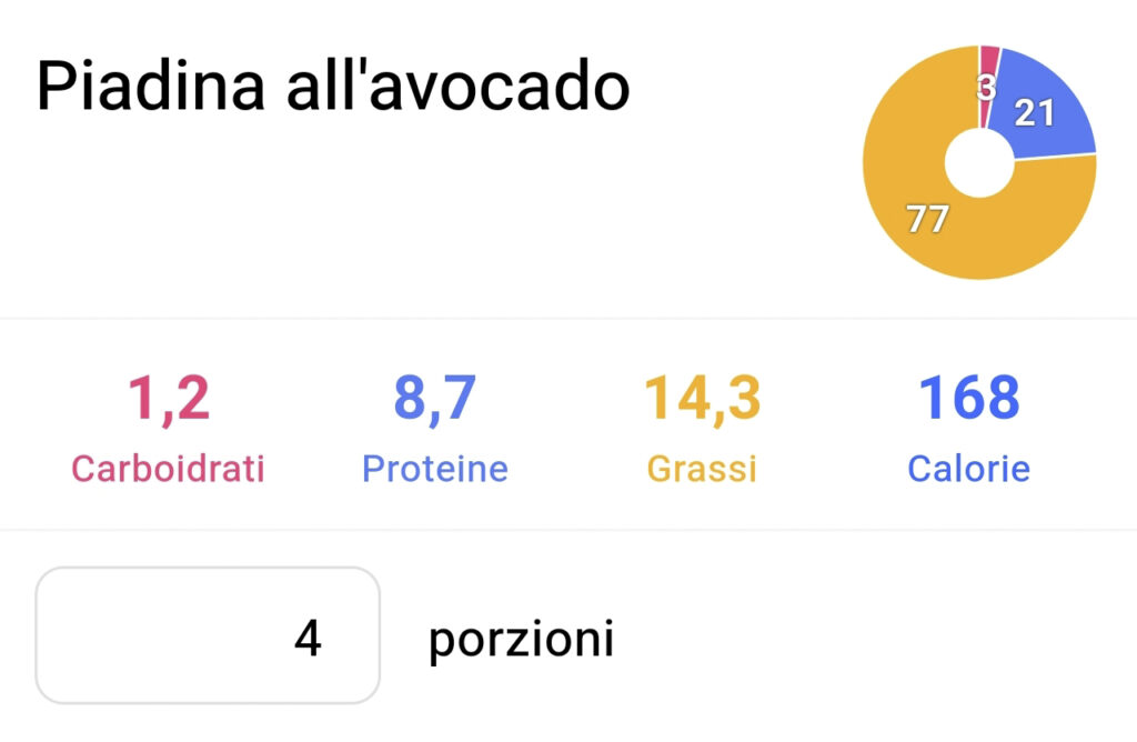 Piadina keto all'avocado valori nutrizionali per 4 piadine