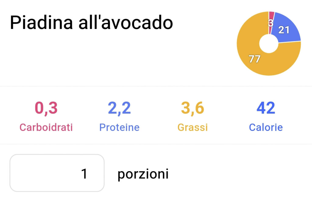 Piadina keto all'avocado valori nutrizionali per 1 piadina